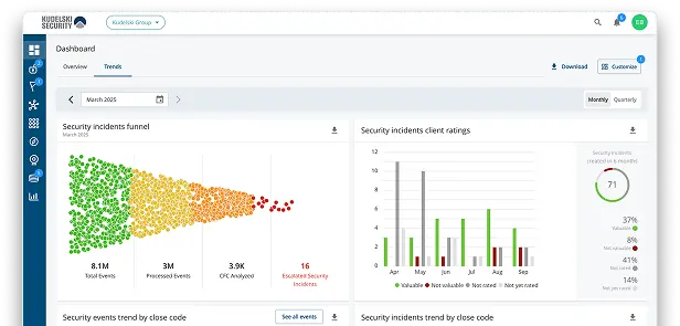 Pinebar client portal - Usable Advice on the Threats that matter