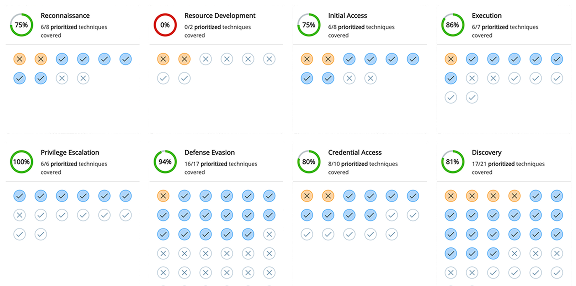 threat navigator - Pinebar - Increase your security coverage
