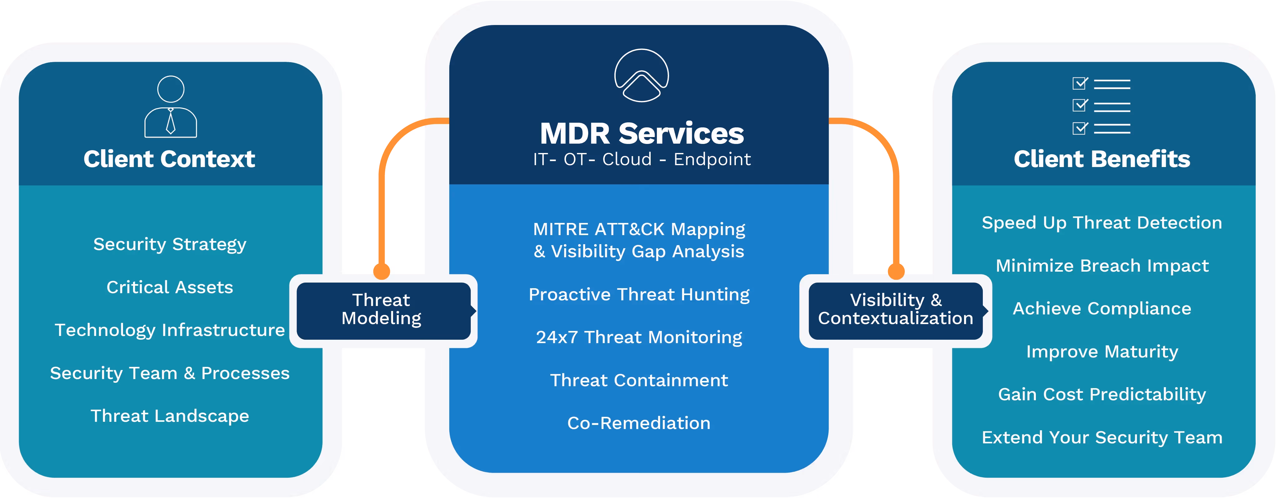 Pinebar_MDR Services_2021-01-01-1
